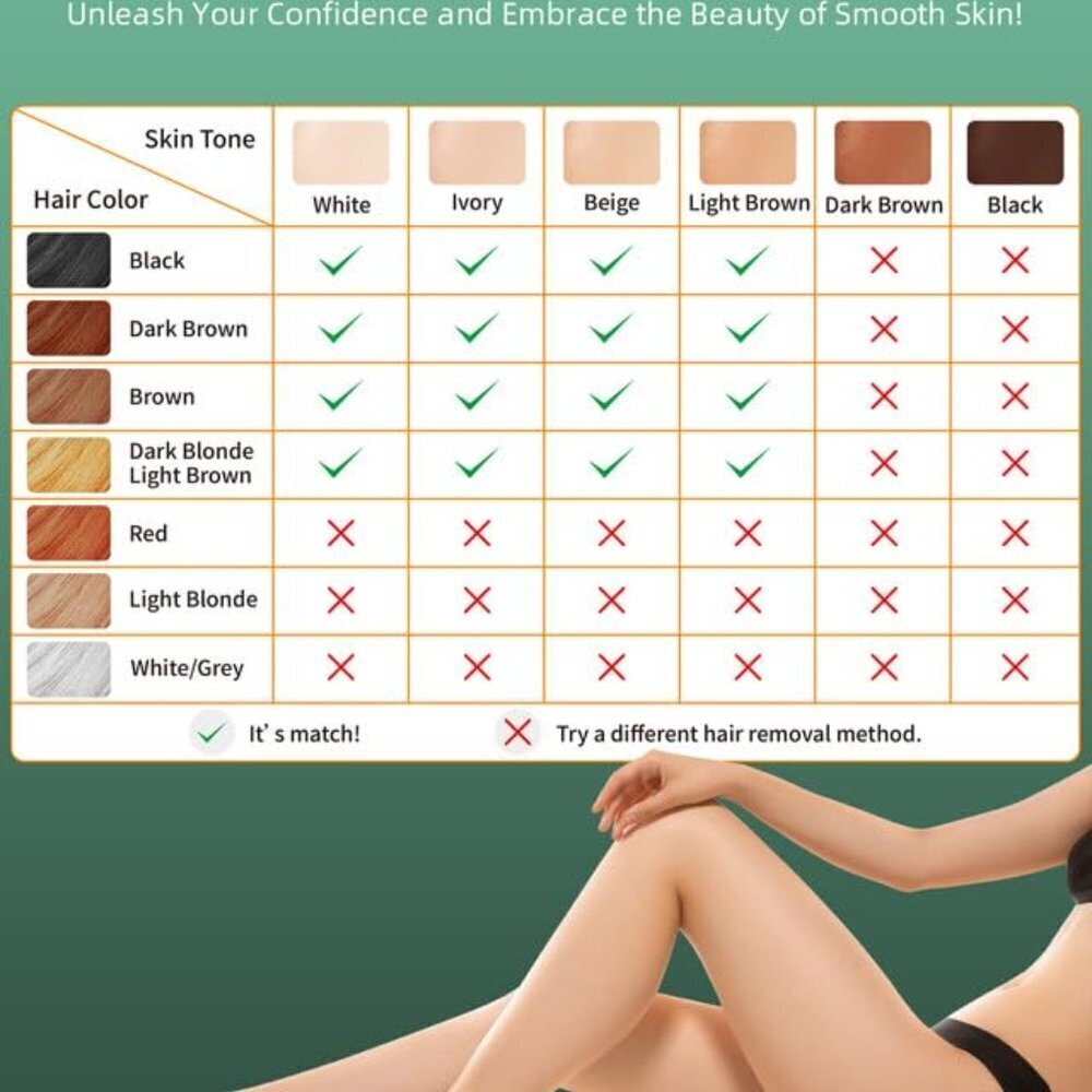 NWT: Laser Hair Removal for Women - Picture 5 of 5